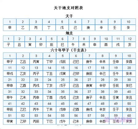 地支月份對照表